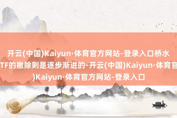 开云(中国)Kaiyun·体育官方网站-登录入口桥水基金对华安黄金ETF的撤除则是逐步渐进的-开云(中国)Kaiyun·体育官方网站-登录入口